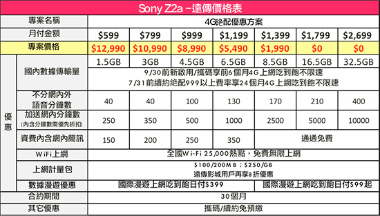 明天正式開賣!Sony Xperia  Z2a 公佈建議售價 18900 元