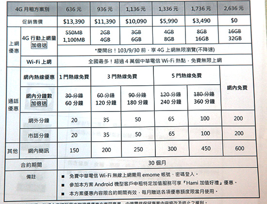 搭配中華電信 4G LTE 資費