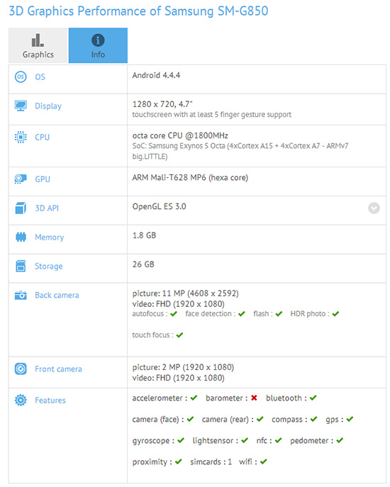 GFXBench 測試資料庫內的機型資料,畫面擷取自 Sammobile 網站