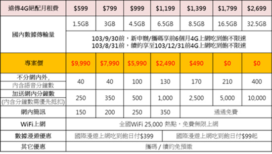 單機售價 14900!HTC 在台發表 One(E8)潮流手機