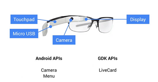 畫面擷取自 Google 官方影片