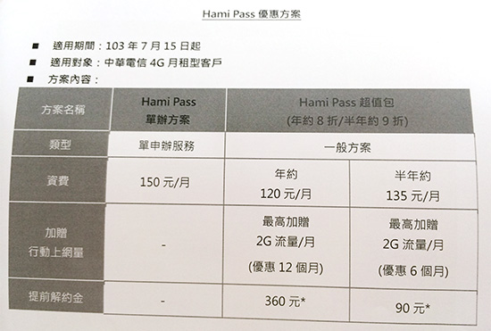 買加值 APP 送傳輸量 中華電信推出 Hami Pass 服務