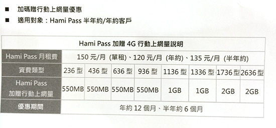 買加值 APP 送傳輸量 中華電信推出 Hami Pass 服務