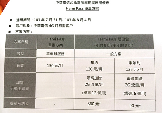 買加值 APP 送傳輸量 中華電信推出 Hami Pass 服務