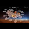 NASA 發表新火星探測車 能製造氧氣 NASA 發表新火星探測車 能製造氧氣