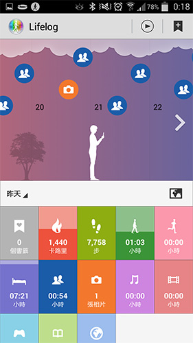 豐富的生活記錄功能,用時間序列與圖像式的顯示方式,讓使用者能夠一目了然一天的活動狀況。