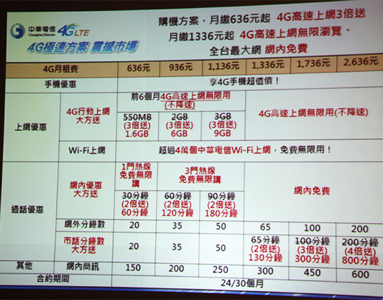 4G 極速方案搭配手機資費表,1336 以上享上網吃到飽不限速