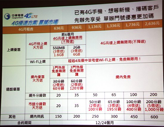 4G 極速方案單辦門號資費表,月租 1136 元以上享上網吃到飽不限速