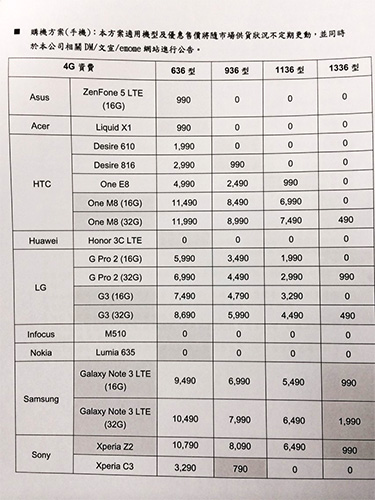 4G 極速方案搭配的手機售價