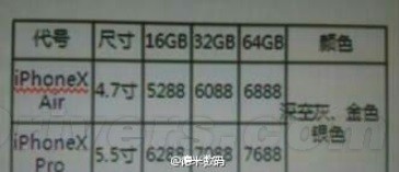 中國一名網友曝光iPhone 6價格和資訊。(圖擷取自微博)