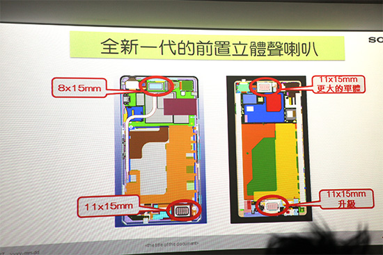 右方為 Z3 ,左方為 Z2