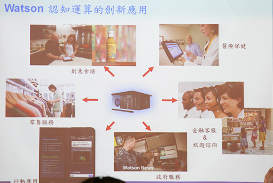 Watson 可以應用的各種面向
