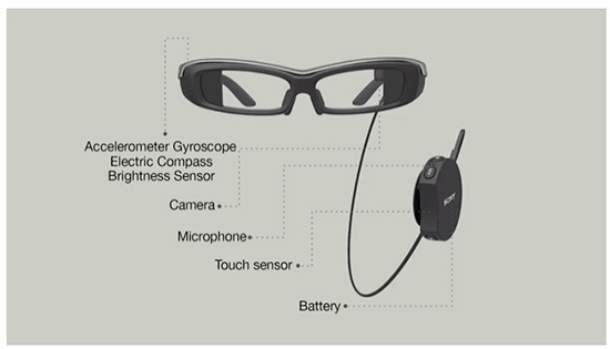 SmartEyeglass 採用獨立控制與供電模組的設計