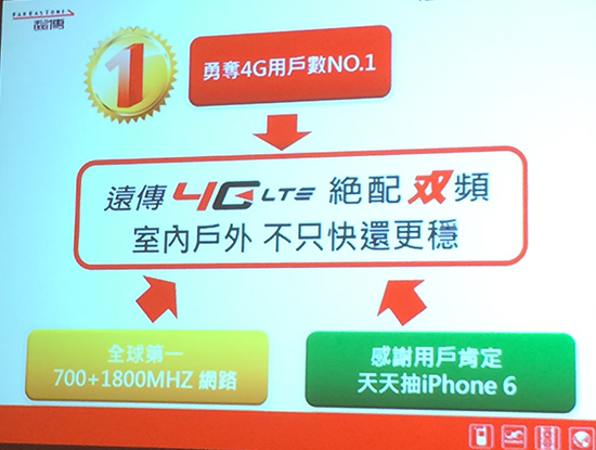 10 月啟動載波聚合服務 遠傳電信再送iphone 6 吸用戶 自由電子報3c科技