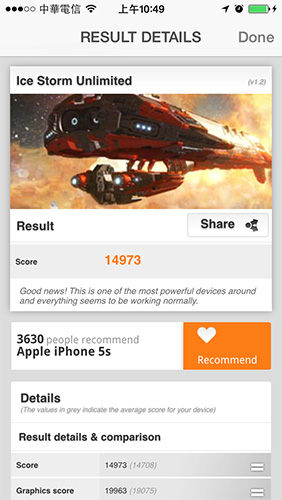 iPhone 5S 3DMark 成績