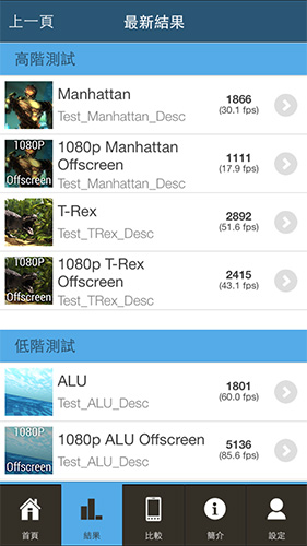 iPhone 6 GFX Bench 成績