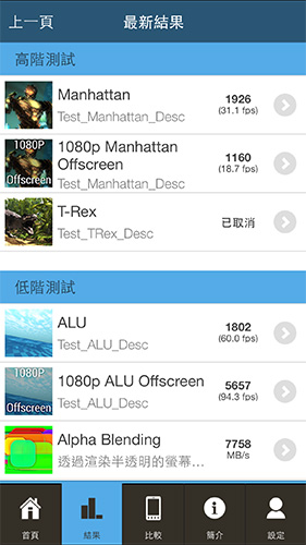iPhone 6 Plus GFX Bench 成績