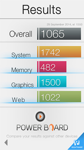 iPhone 5S Basemark 成績