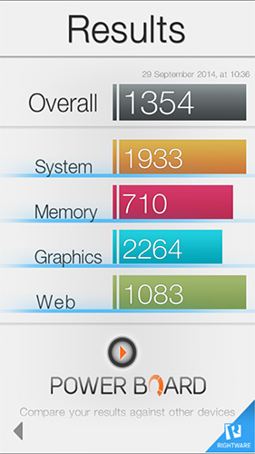 iPhone 6 Basemark 成績