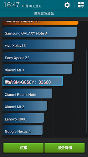 Apple iPhone 6 V.S Samsung Galaxy Alpha V.S Sony Xperia Z3 Compact!美日韓小尺寸旗艦手機比拼:效能篇