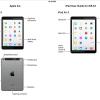 洩漏 iPad Air 2 要重罰?這次 Apple 自己洩! 洩漏 iPad Air 2 要重罰?這次 Apple 自己洩!