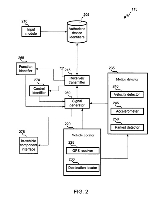 圖片來源：USPTO