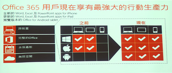 免費隨你用! 微軟推出 Office 新版跨平台版本 APP!!