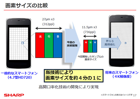 IGZO 螢幕畫素縮小的示意,畫面擷取自 mynavi 網站