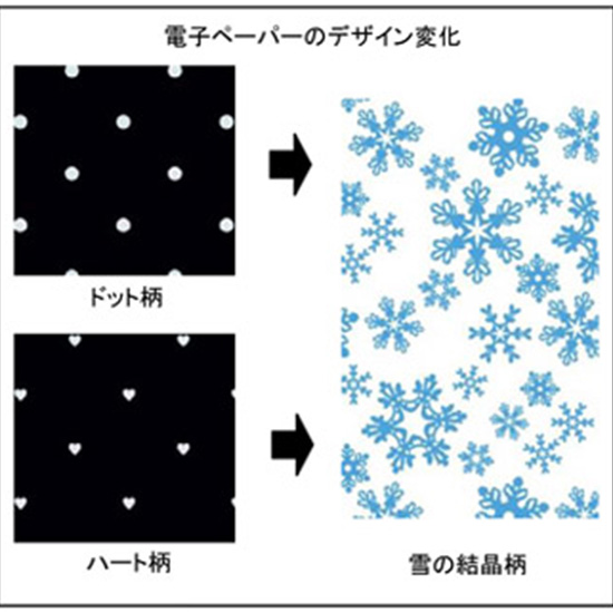 可以在黑色與雪花兩個花紋中變換,畫面擷取自日本 Triumph 官方網站