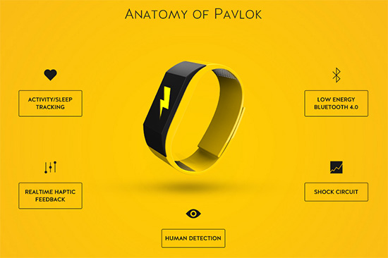 畫面擷取自 Pavlok indiegogo 募資網站頁面