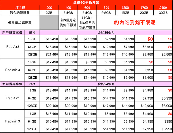 不用再等!Apple iPad Air 2 與 iPad mini 3 確認本週三開賣
