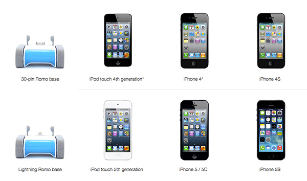 Romo 的適用 iPhone/ iPod 機型,圖片擷取自 Romo 官網