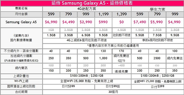 遠傳推出 Samsung Galaxy A5、 A3  4G優惠方案