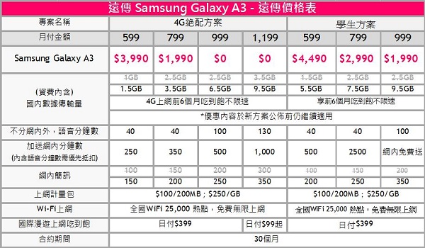 遠傳推出 Samsung Galaxy A5、 A3  4G優惠方案