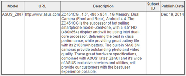 在網路上公布的下一代 Zenfone 規格,畫面擷取自 Android Police 網站