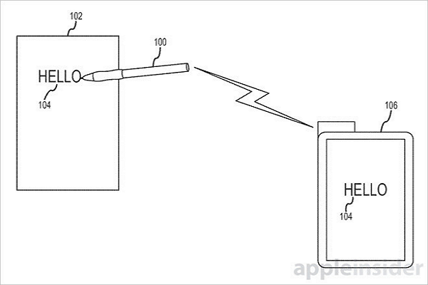 只要在任何地方寫東西,iPhone 或 iPad 就能即時顯示出來。(圖片來源:AppleInsider)