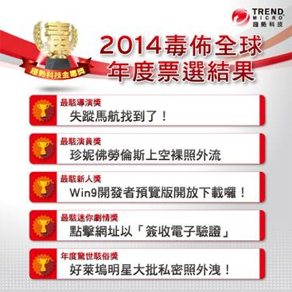 趨勢科技在 2014 年最後一天,發布金毒獎,熱門話題成為駭客吸引網友點選的首選。(趨勢科技提供)