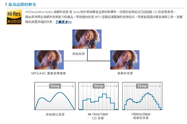 Sony主打的 Hi-Res 播放技術。(翻攝自Sony Taiwan)