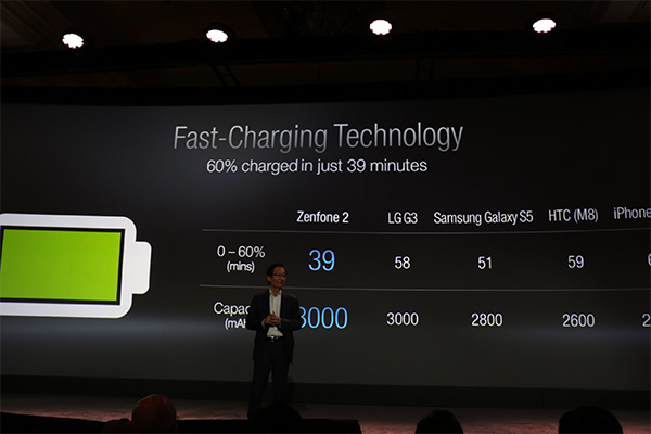 增加了快充機制,電池容量增加至 3000 mAh。