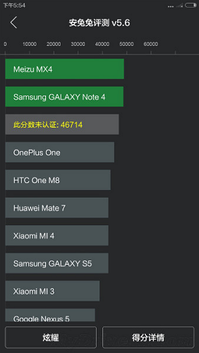 不論是小米Note的比分,技壓小米上一代機皇 M4。