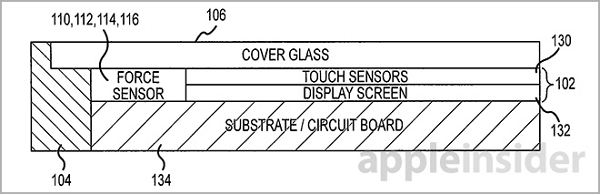 iPhone 6S 還有個令人驚喜的新技術,那就是自 Apple Watch 取經的 Force Touch 。(Apple insider)