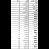 這些密碼,你最好通通都忘掉! 這些密碼,你最好通通都忘掉!