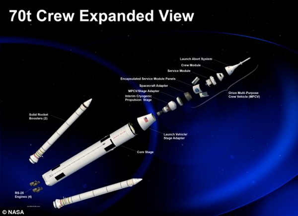 火箭內部結構。(圖片來源/NASA)