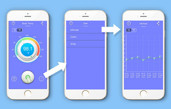 其中的數據就會傳到手機的 App 中,長時間下來還可以產生綜合整理的圖表。