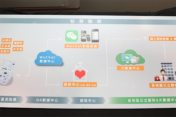 並且與醫療機構結合,提供更為即時的醫療服務
