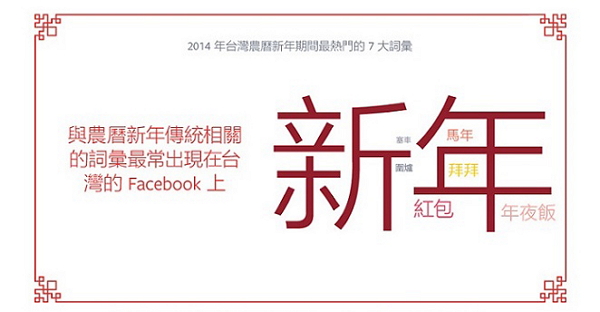 Facebook 也從這些動態中整理出最多的七大關鍵字。