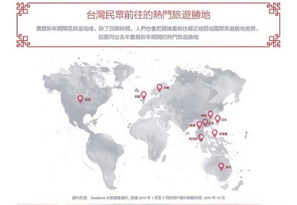 過年期間大家都喜歡出國去玩並打卡, Facebook 從世界地圖中標記出來灣人常去的幾個國家。