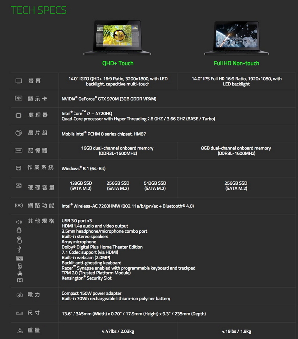 2015 年版 Razer Blade 詳細規格。(圖片來源/Razer)
