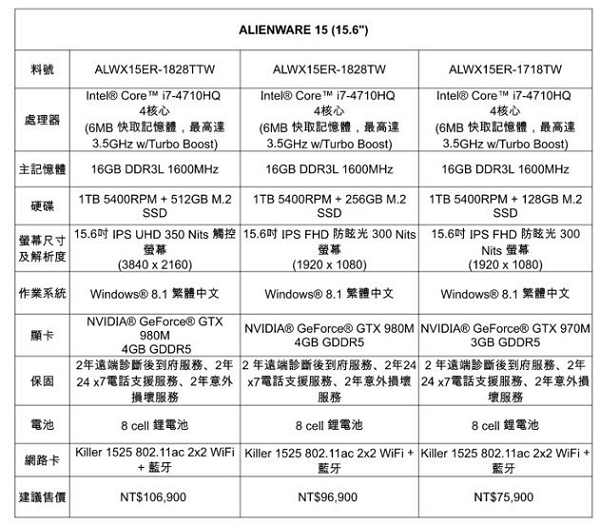 ALIENWARE 15 產品詳細規格。(圖片來源/DELL)
