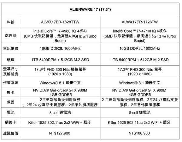 ALIENWARE 17 產品詳細規格。(圖片來源/DELL)